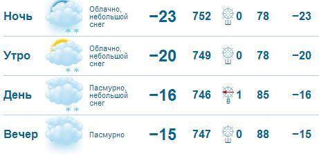 Сегодня в Якутске аномальное тепло -16 градусов