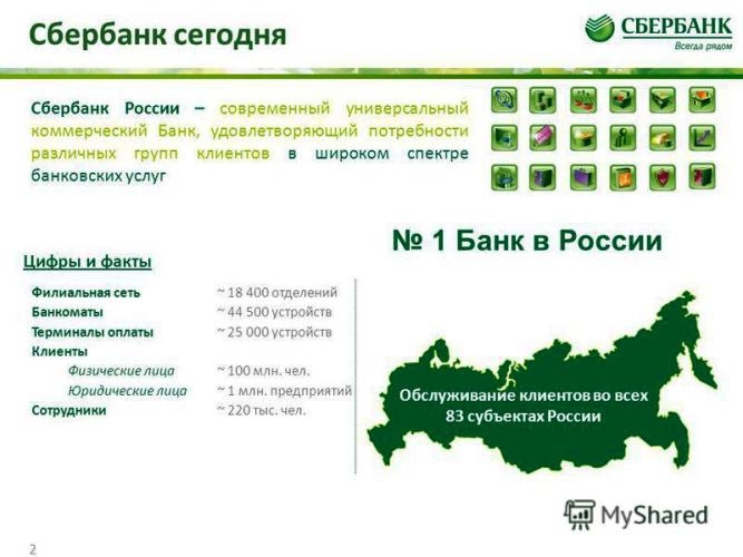 Сбербанк активно внедряет технологии двумерного штрихкодирования в Якутии