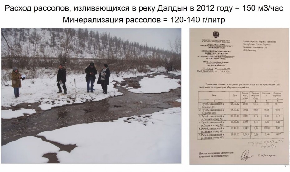 Не всё так грязно — не всё так чисто? Общественники обсудили ситуацию с загрязнением рек Якутии