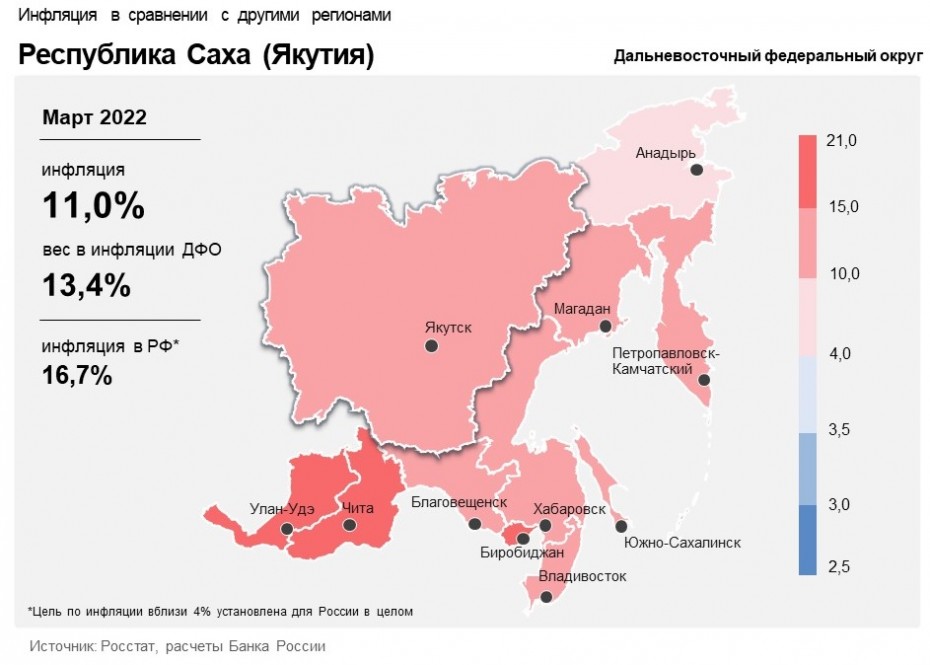 Данные по инфляции в Якутии в сравнении процессами на Дальнем Востоке и в Российской Федерации