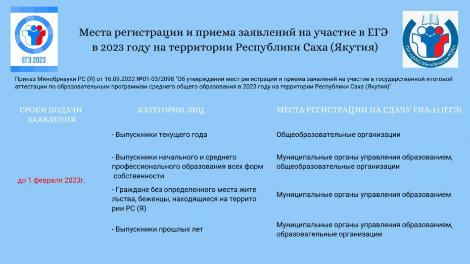 Участникам ЕГЭ необходимо определиться с выбором предметов до 1 февраля 2023 года